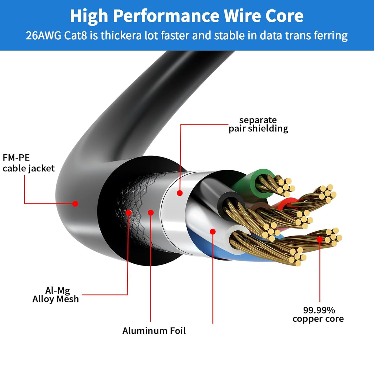 Close-up view of a Cat8 Ethernet cable showing the wire core, aluminum foil, and copper conductors.
