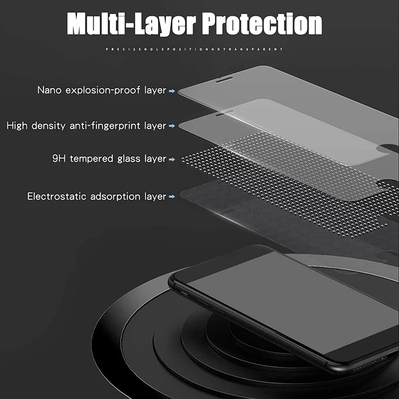 Multi-layer protection screen protector for a smartphone shown with various protective layers.
