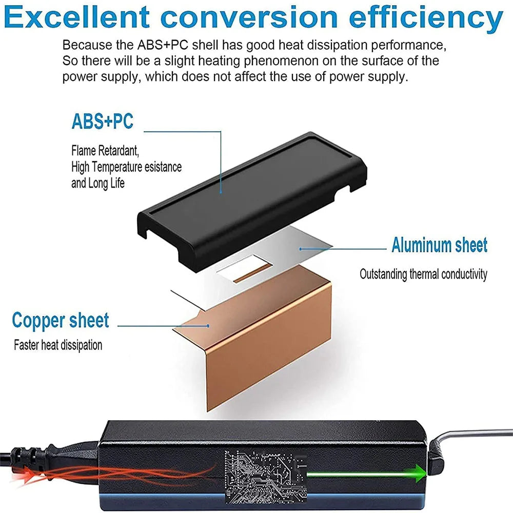 Diagram showing the heat dissipation components of a power supply including ABS+PC shell and copper sheet for efficient conve