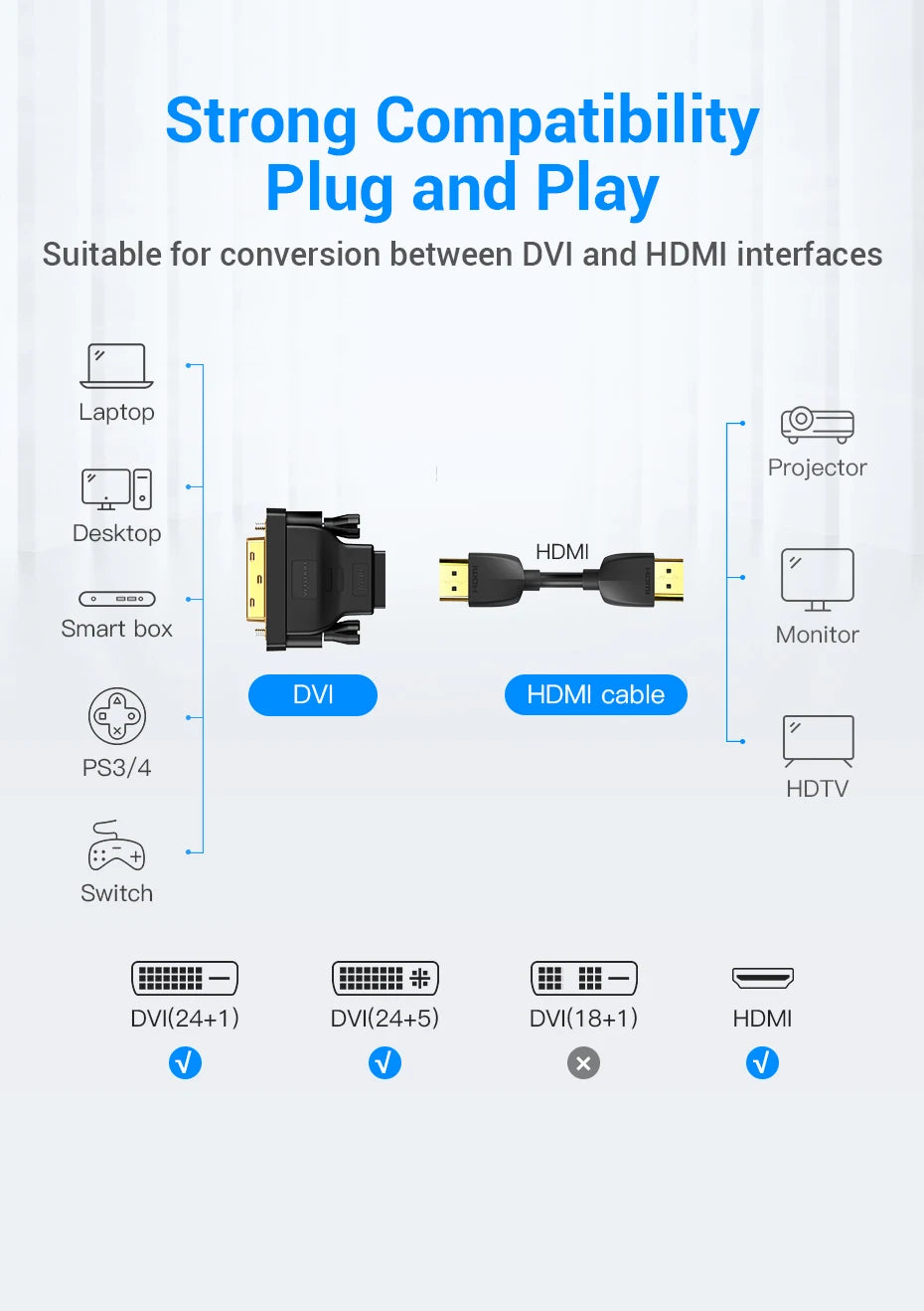مخطط يوضح محول توصيل ومقابس قوي لسحب وإفلات لتحويل واجهات DVI إلى HDMI، مناسب لمختلف