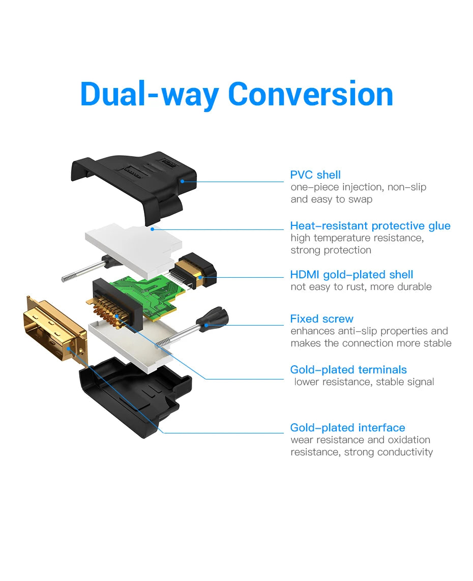 رسم يوضح ميزات التحويل ثنائي الاتجاه لمحول به غلاف من PVC، وغراء، وغلاف ذهبي مطلي بالـ HDMI، ومسمار ثابت.