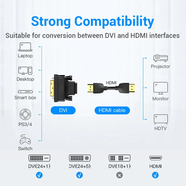محول يوضح التوافق بين واجهتي DVI و HDMI للأجهزة المختلفة مثل الحواسيب المحمولة وأجهزة العرض والشاشات