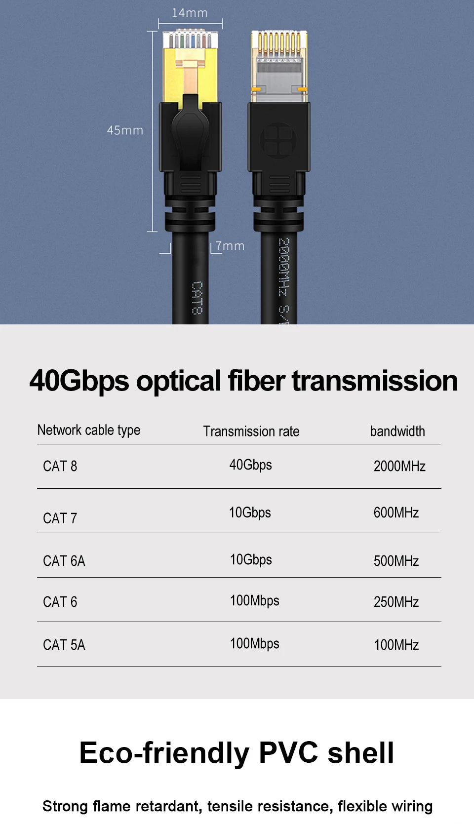 Nahaufnahme eines CAT8 Ethernet-Konnektors und Spezifikationen für 40-Gbps optische Glasfaserübertragung.