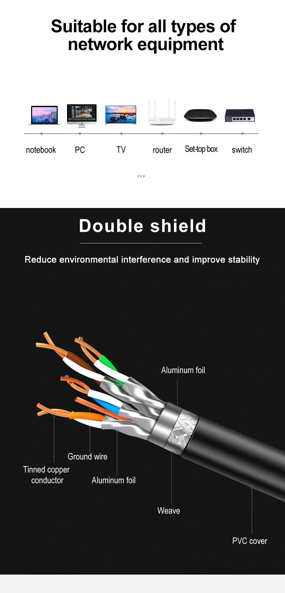 Nahaufnahme eines abgeschirmten Ethernet-Kabels mit zinniertem Kupferleiter, Aluminiumfolie und PVC-Überzug für verbesserte S