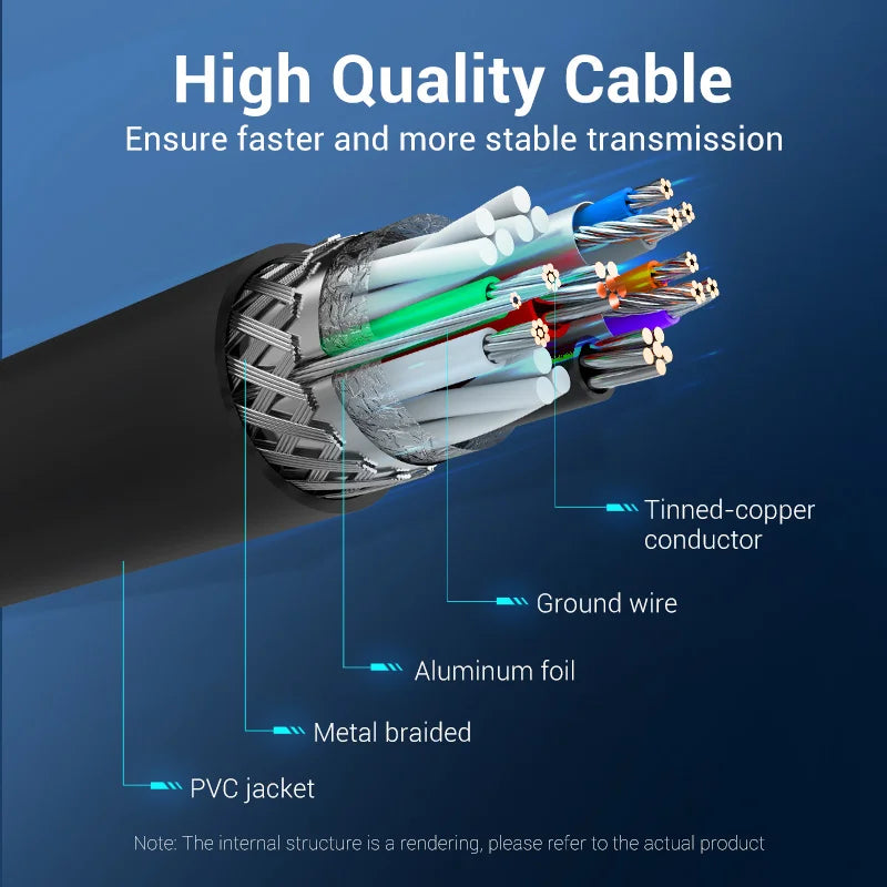 Close-up view of a high quality cable showing internal conductors including tinned-copper, aluminum foil, and metal braided w