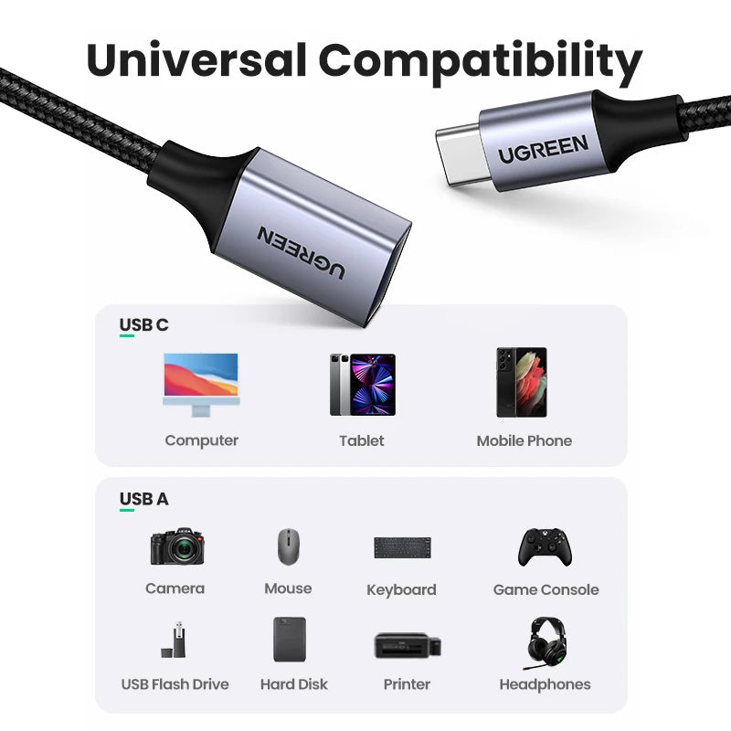 A silver UGREEN USB-C to USB 3.0 OTG adapter shown with compatibility icons for computer, tablet, mobile phone, camera, mouse