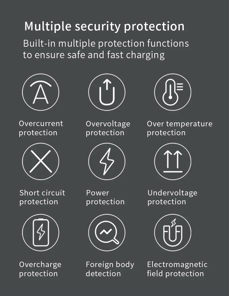 Diagram showing multiple security protections for a wireless charging pad, including overcurrent, overvoltage, and temperatur