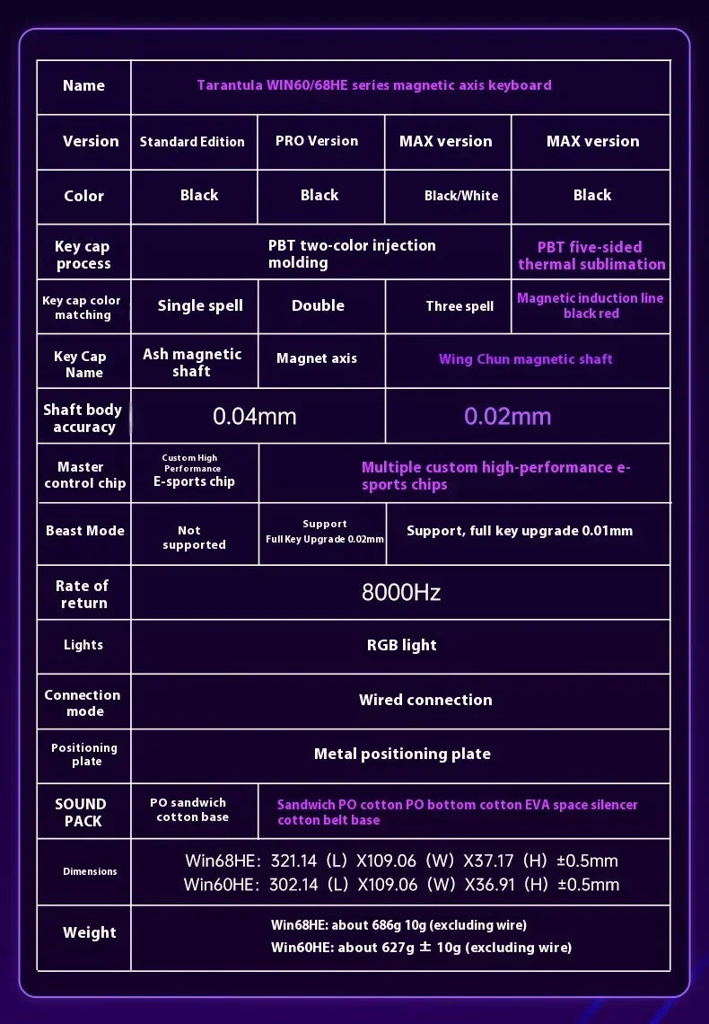 Specifications table for the Tarantula WIN60/68HE series magnetic axis keyboard detailing version, color, keycap process, and