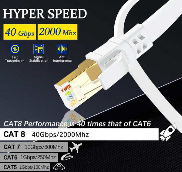 Primer plano de un conector de cable Ethernet Cat8 blanco mostrando especificaciones de rendimiento como 40 Gbps y 2000 MHz.