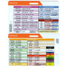 A lab value card showing various hematology, coagulation, blood gas, and chemistry test results.