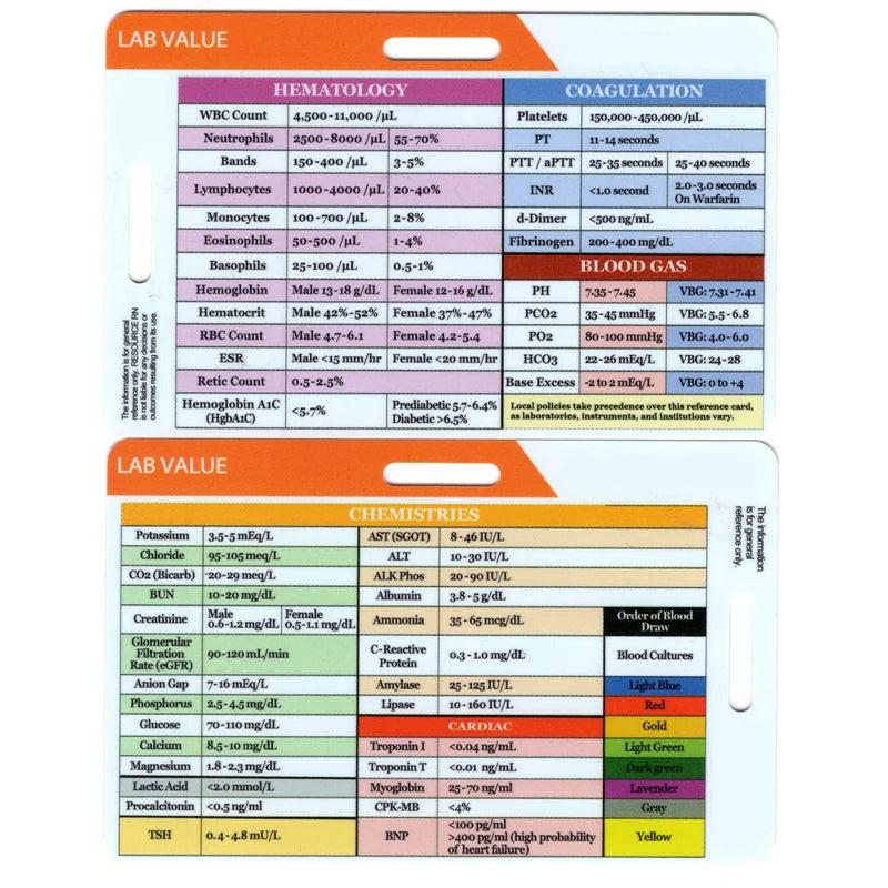 A lab value card showing various hematology, coagulation, blood gas, and chemistry test results.