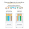 Diagrama esquemático que muestra los estándares de cableado T568A y T568B para cables Ethernet.