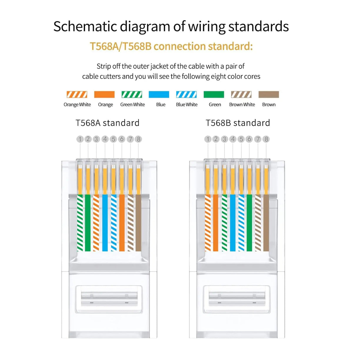 Diagrama esquemático que muestra los estándares de cableado T568A y T568B para cables Ethernet.