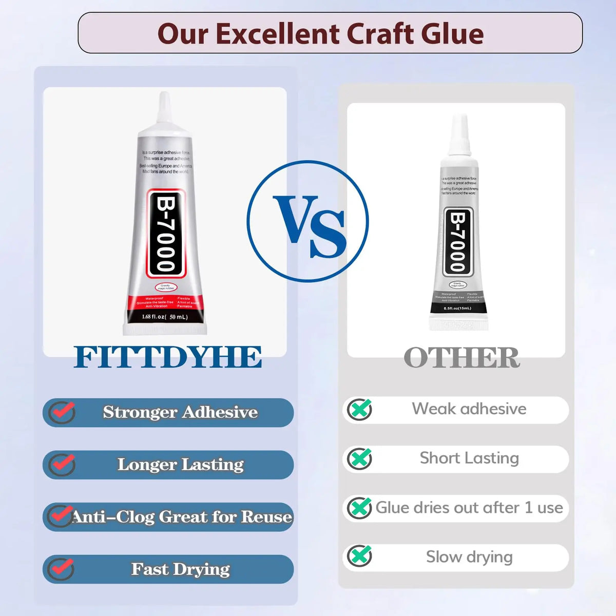Comparison of two craft glues, Fittdye and Other, highlighting features like adhesive strength and drying time.