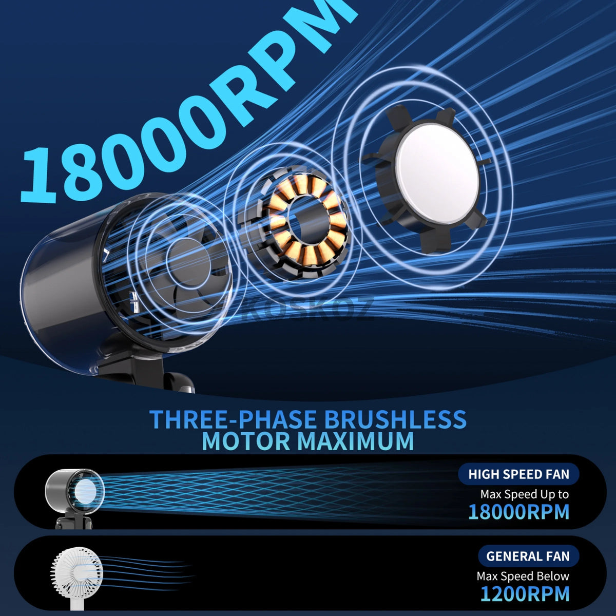 Diagram showing a three-phase brushless motor capable of 18000 RPM and general fan operation.