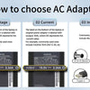 Diagramm zur Auswahl eines AC-Adapters basierend auf Spannung, Strom und Schnittstellentypen.