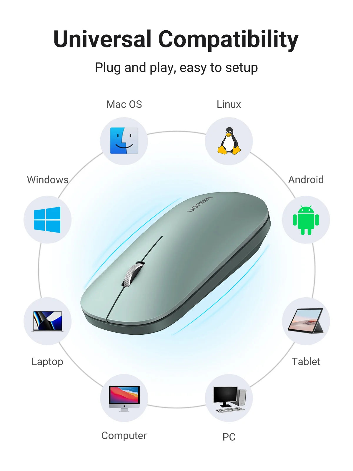Diagram showing universal compatibility of a wireless mouse with various operating systems including Mac OS, Linux, Windows, 