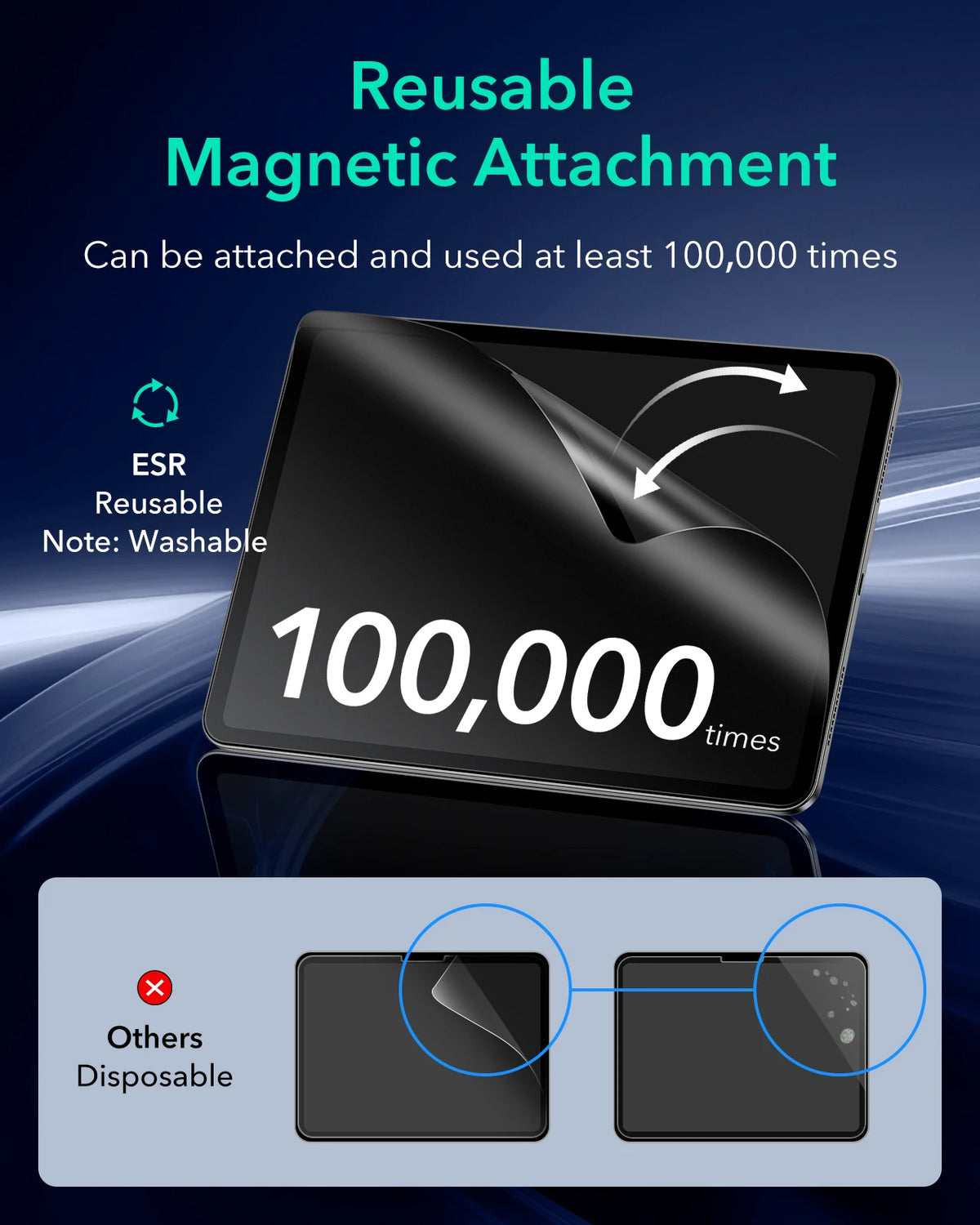 A reusable magnetic attachment demonstrating a magnetic screen protector film for Apple iPads.