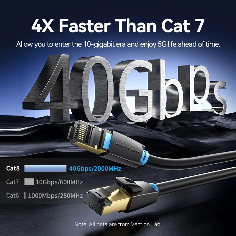 Schwarzes Cat8 Ethernet-Patchkabel neben Text, der 40Gbit/s-Geschwindigkeit und den Vergleich zu Cat7 hervorhebt.