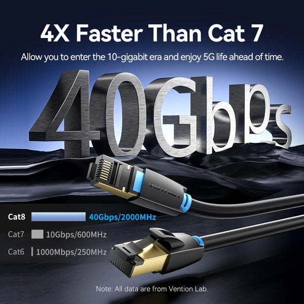 A black Cat8 Ethernet patch cable is shown next to text highlighting 40Gbps speed and comparison to Cat7.