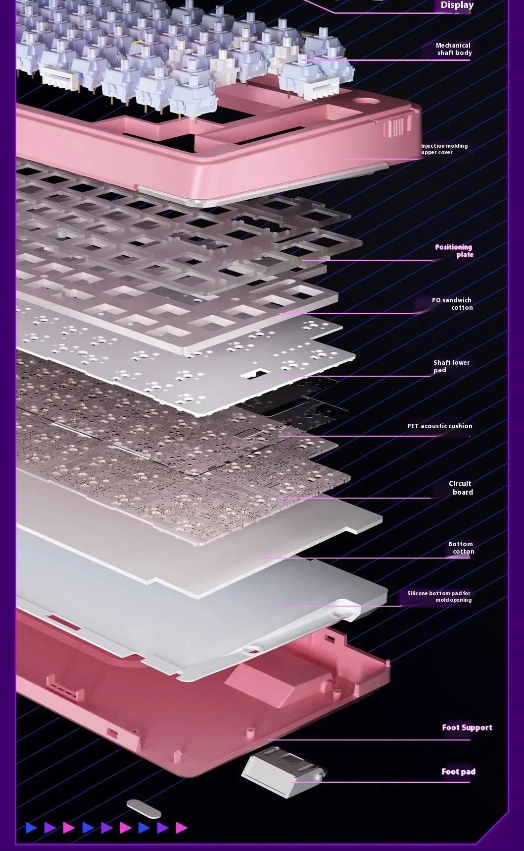 Cross-section diagram showing the layered components of a mechanical keyboard assembly.
