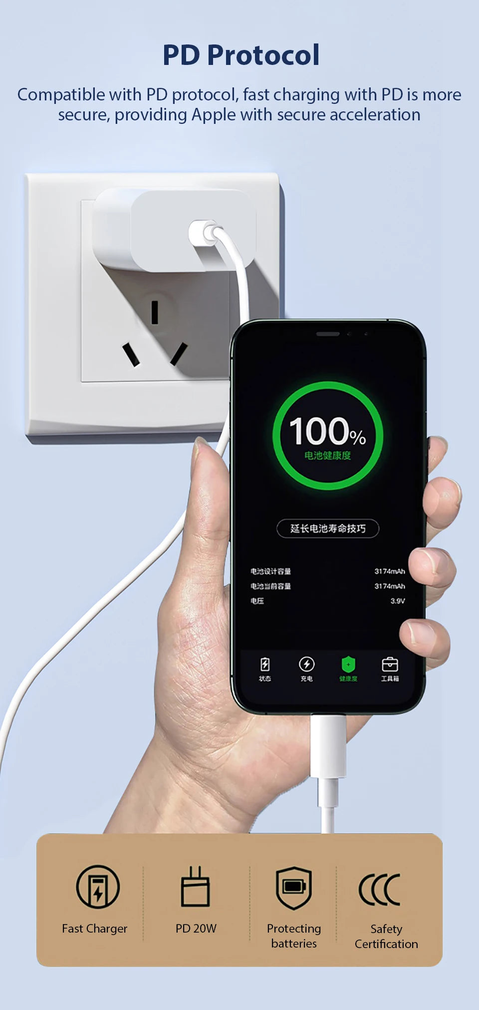 A hand is shown plugging a charging cable into an Apple device, illustrating the PD Protocol for fast and secure charging.