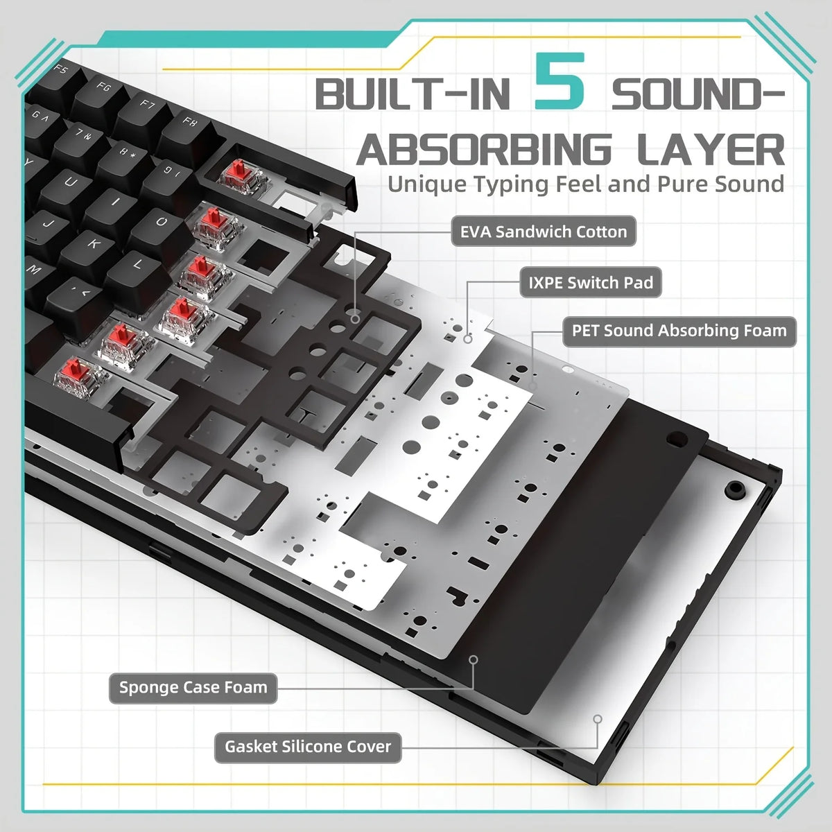 Close-up view of a mechanical keyboard showing its built-in sound-absorbing layer components.