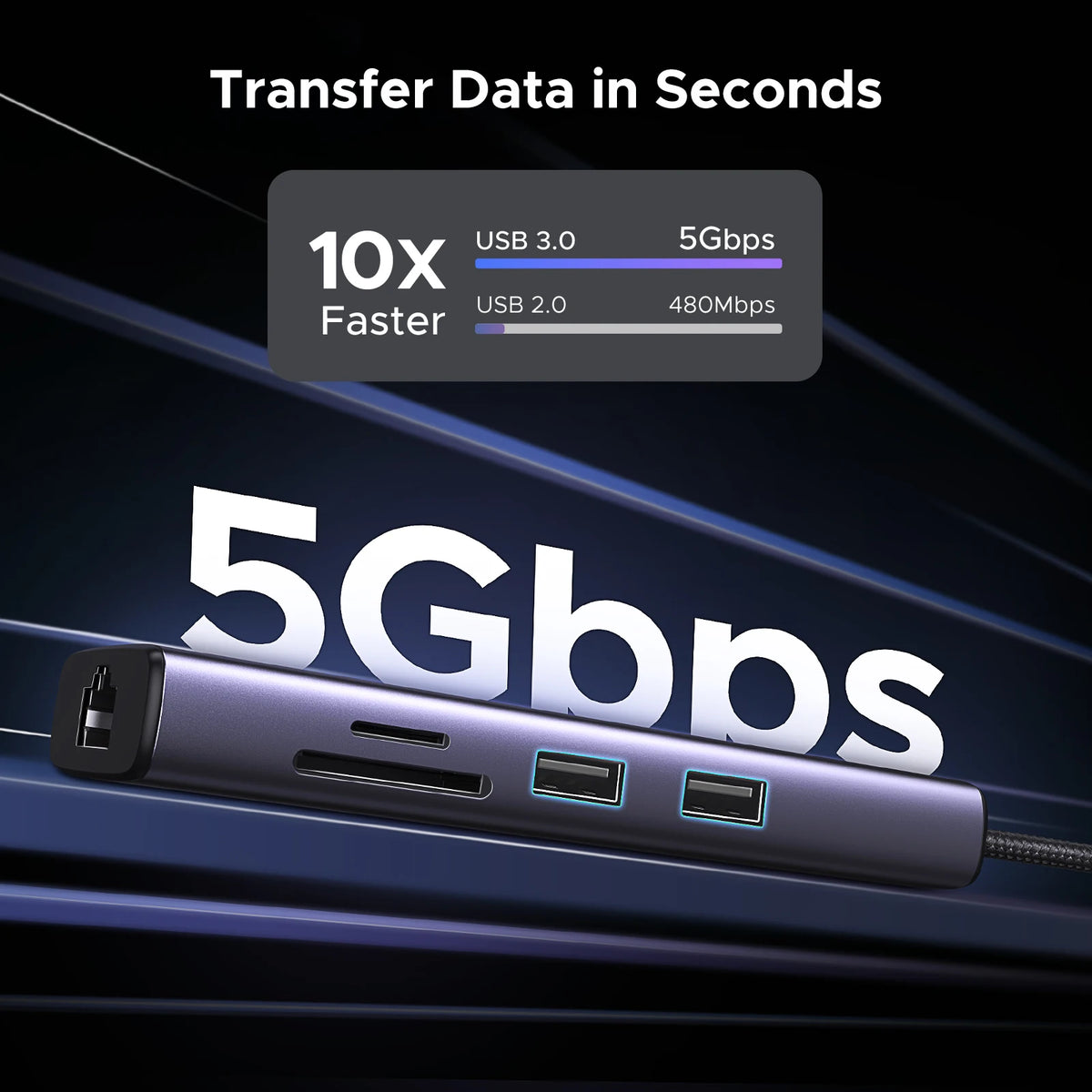 موزع USB-C أرجواني يقارن سرعات نقل البيانات: 10 أضعاف أسرع من USB 3.0 و USB 2.0