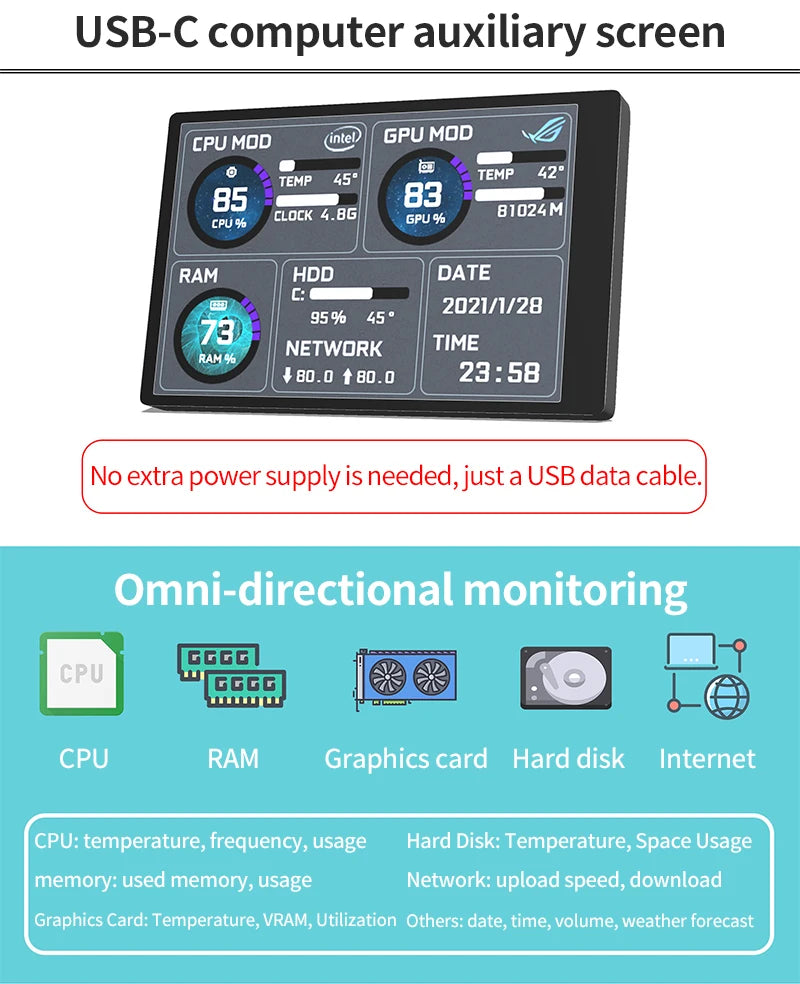 A black USB-C computer auxiliary screen displaying CPU, GPU, RAM, and HDD performance statistics.