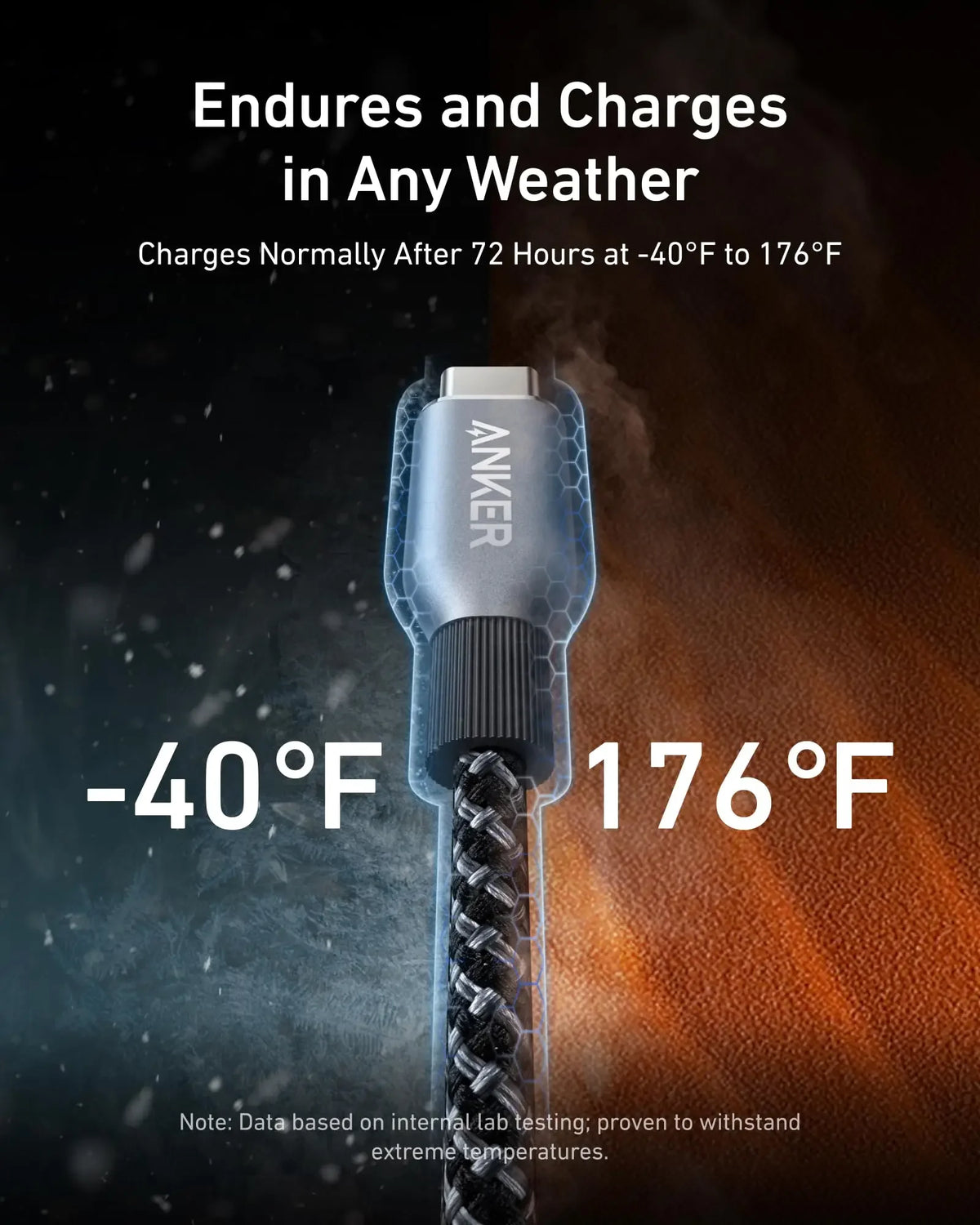 Anker Schnelllade USB-C auf USB-C Kabel mit Temperaturbereichen von -40°F bis 176°F