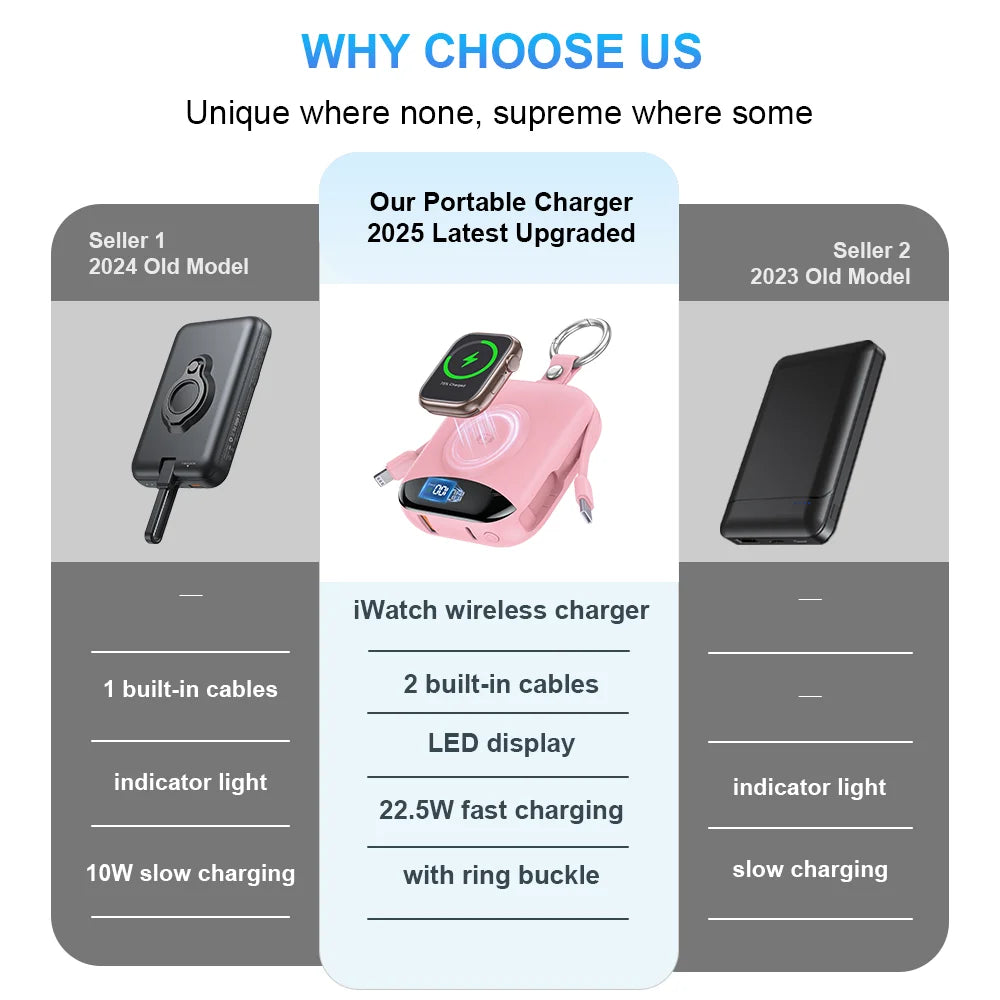 Comparison of a 2025 upgraded portable charger and a 2023 old model with features like LED display and fast charging