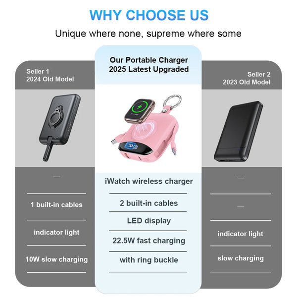 Comparación de un cargador portátil mejorado 2025 y un modelo antiguo 2023 con pantalla LED y carga rápida