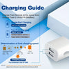 Charging guide showing single-port and two-port charging options for a wall charger device