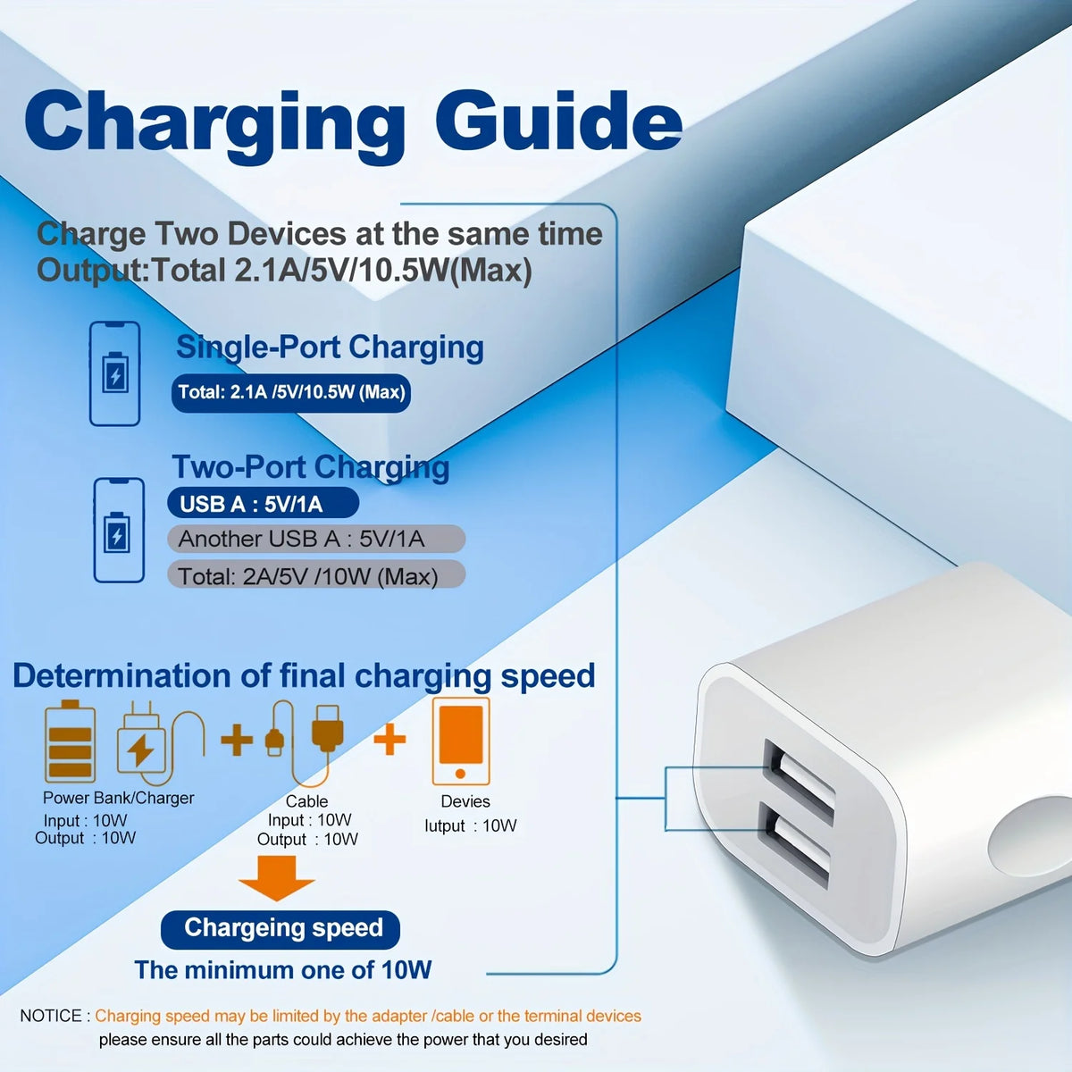 Charging guide showing single-port and two-port charging options for a wall charger device