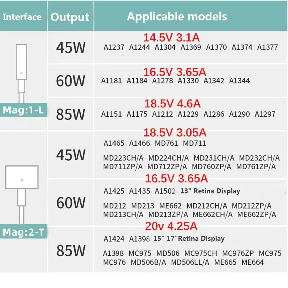 Apple Compatible Laptop Charger Adapter