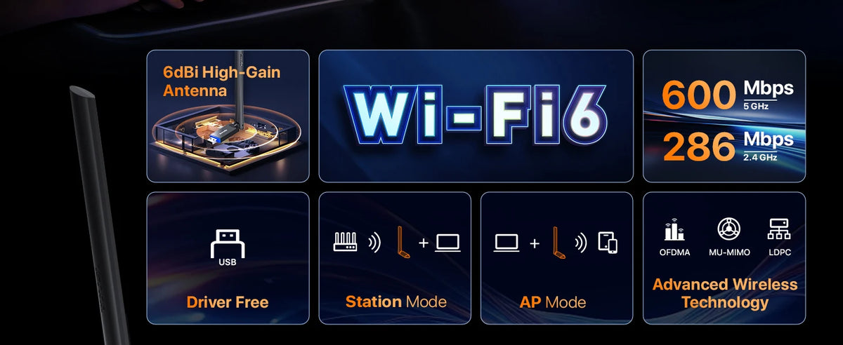 Diagram showing a Wi-Fi 6 antenna setup and features like Driver Free, Station Mode, AP Mode, and Advanced Wireless Technolog