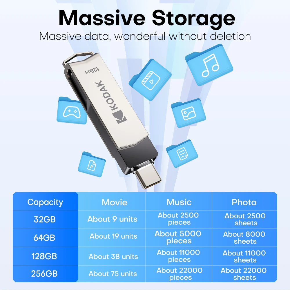 A black high-speed metal USB flash drive with multiple blue memory cards and data storage options displayed against a white b