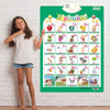 An alphabet learning poster featuring colorful letters and corresponding pictures for children.