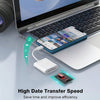 A blue card adapter is shown next to a laptop and an iPhone, demonstrating high data transfer speed.