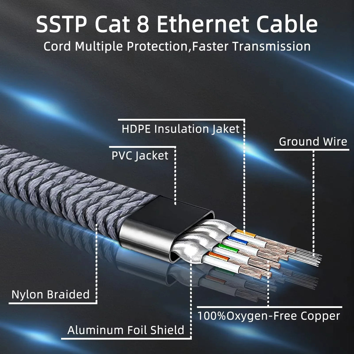 Nahaufnahme eines SSTP Cat 8 Ethernet-Kabels mit verschiedenen Komponenten wie Isolationsmantel, Erdungsdraht und Aluminium