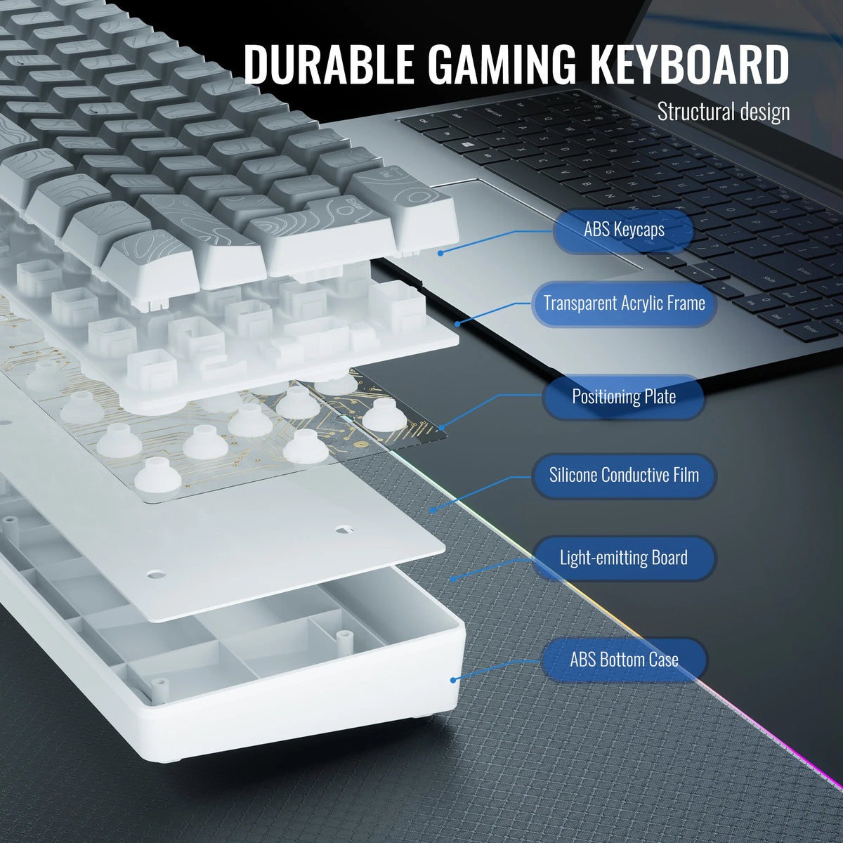 A durable gaming keyboard showing its structural design components including ABS keycaps, acrylic frame, and silicone conduct