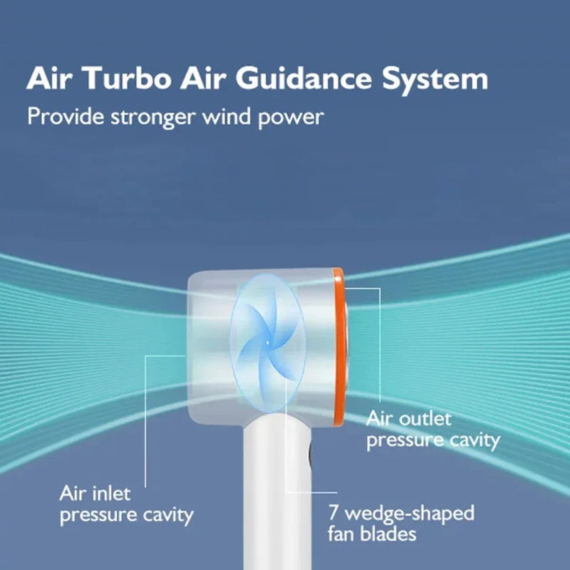 A handheld fan with an air inlet pressure cavity and seven wedge-shaped fan blades designed to provide stronger wind power.