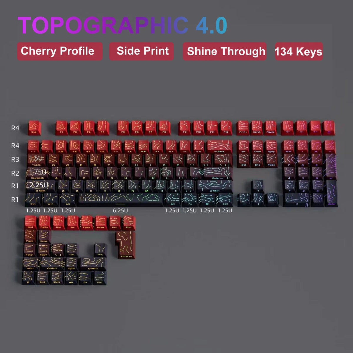 Set individueller doppelte Keycaps für mechanische Tastaturen in verschiedenen Farben und Profilen.