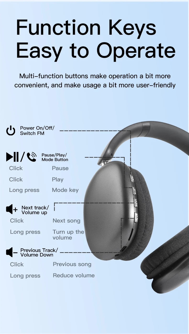 Diagram showing function keys on wireless headphones for power, pause, play, and volume control.