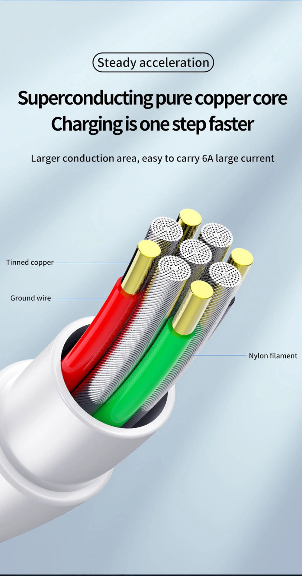 Close-up view of a superconducting pure copper core charging cable with various colored wires and nylon filaments.