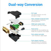 Diagram showing the dual-way conversion process of a DVI to HDMI adapter cable, detailing components like PVC shell and gold-
