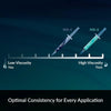 Diagram showing the viscosity scale for Arctic MX-4 and MX-6 thermal paste, illustrating low to high viscosity.