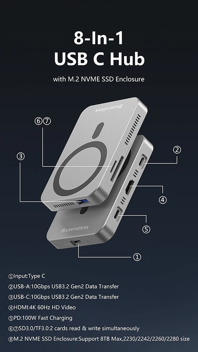 Hub USB-C 8-en-1 avec boîtier SSD M.2 NVMe et différents points de connexion.