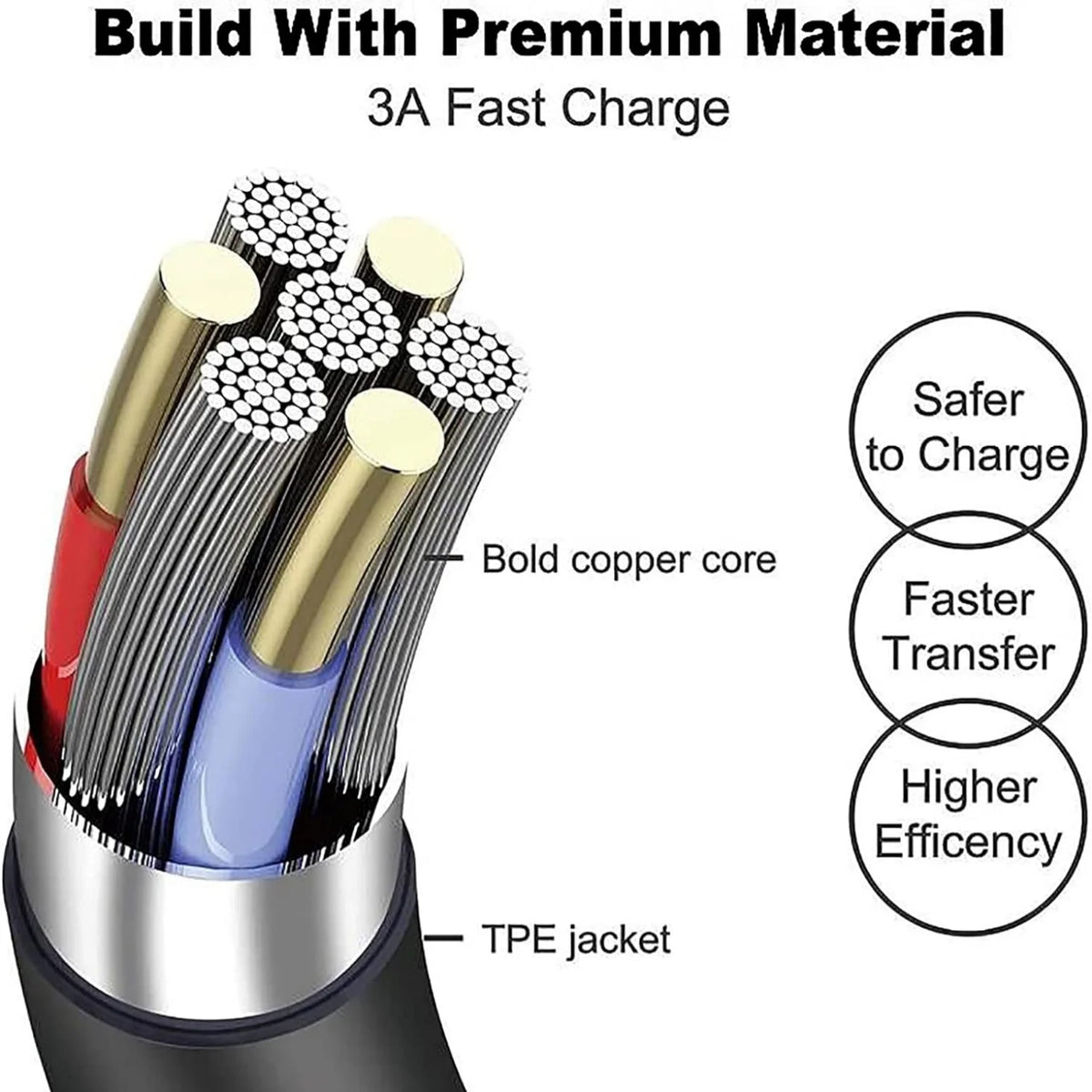 Close-up view of a 3A fast charge power adapter with a bold copper core and TPE jacket.