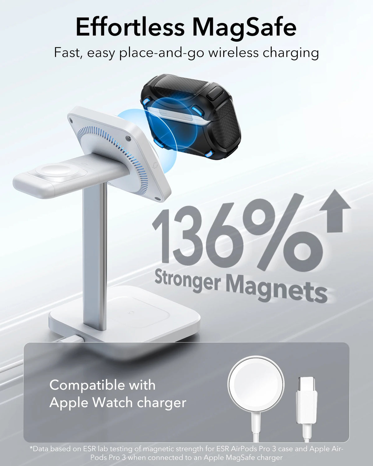 A white charging stand for a MagSafe device next to a black magnetic AirPods case.